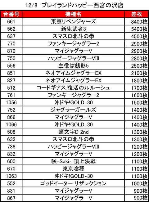 12-08-プレイランドハッピー西宮の沢店トップ