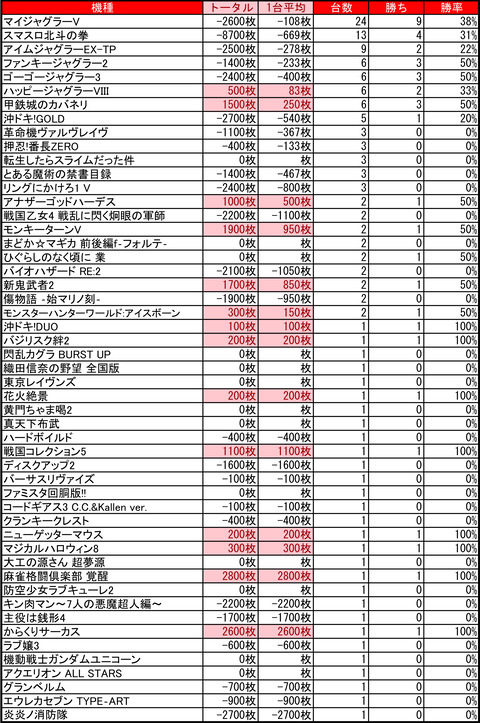 アーリーバード藻岩1215