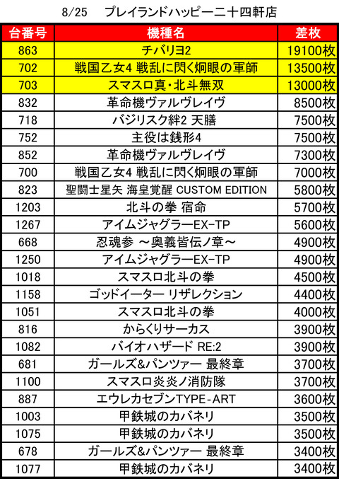 ハッピー二四軒_0825top