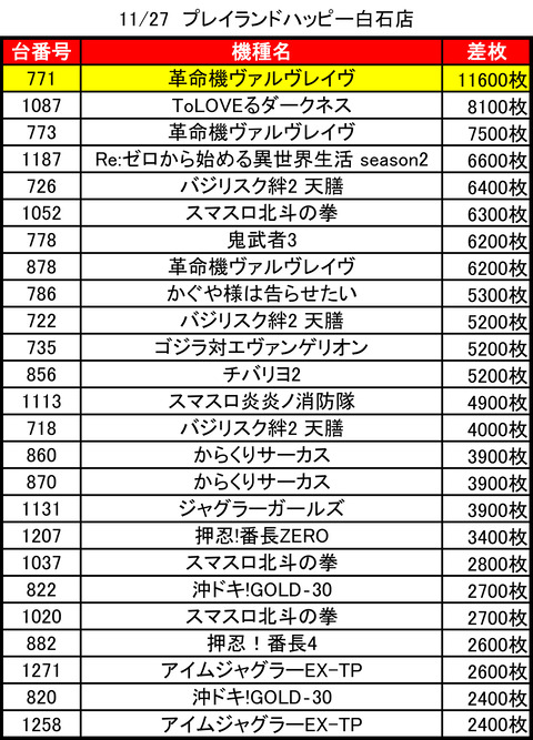 プレイランドハッピー白石_1127トップ