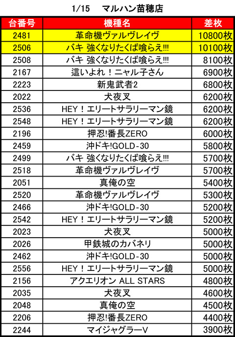 マルハン苗穂0115top