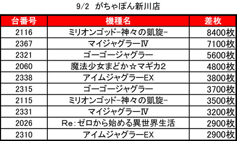 がちゃぽん 新川0902top
