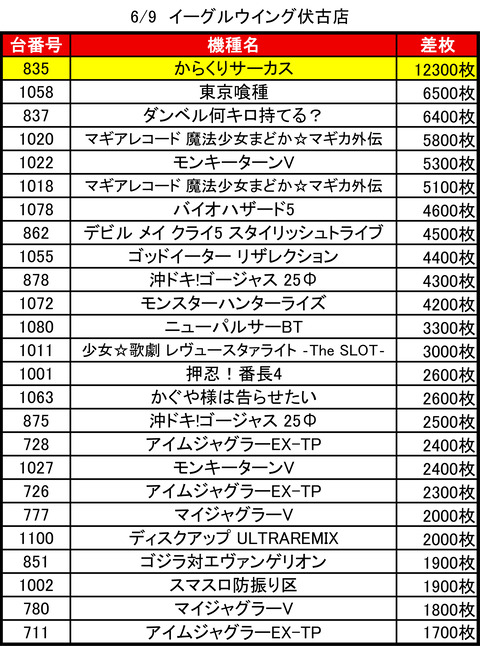 イーグルウイング伏古_0609トップ