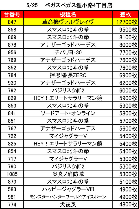 V狸0525top