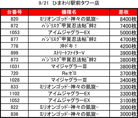 ひまわり札幌駅前タワー0921top