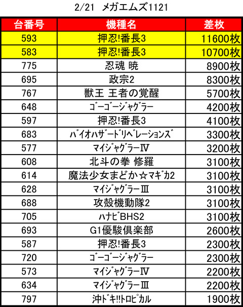 メガエムズ0221top