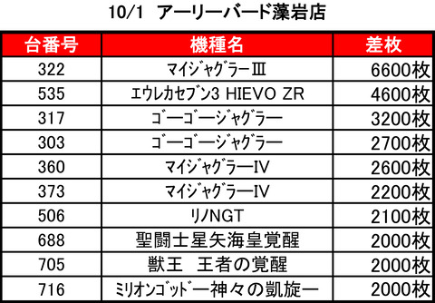 アーリーバード藻岩1001top