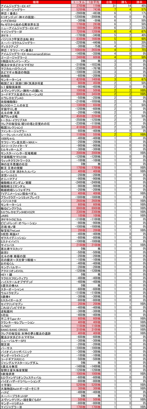 ビッグスロット 苫小牧0822