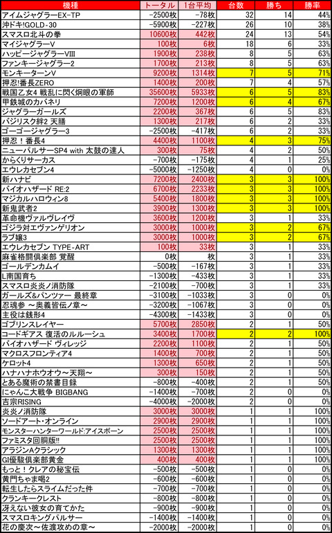 ハッピー屯田0514 (version 2).xlsb