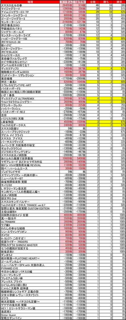 ベガスベガス大谷地_0725