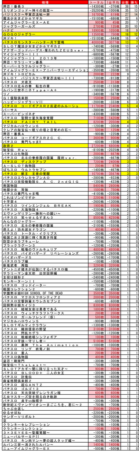 マルハン苗穂 6月23日