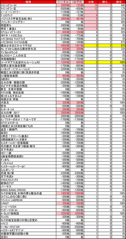 アーリーバード藻岩0331