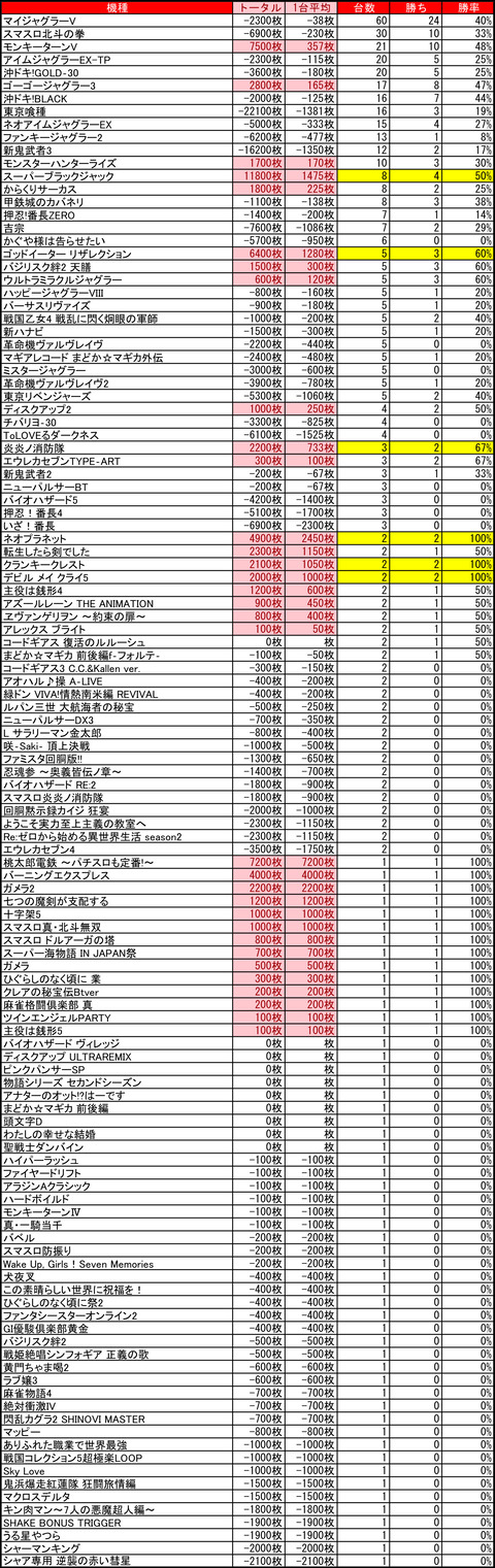 12-07-ベガスベガス発寒店