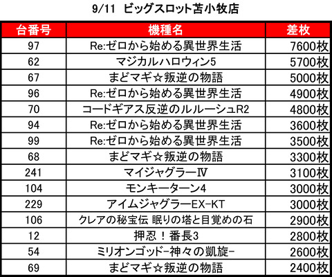 ビッグスロット 苫小牧0911top