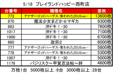 ハッピー西町0518top