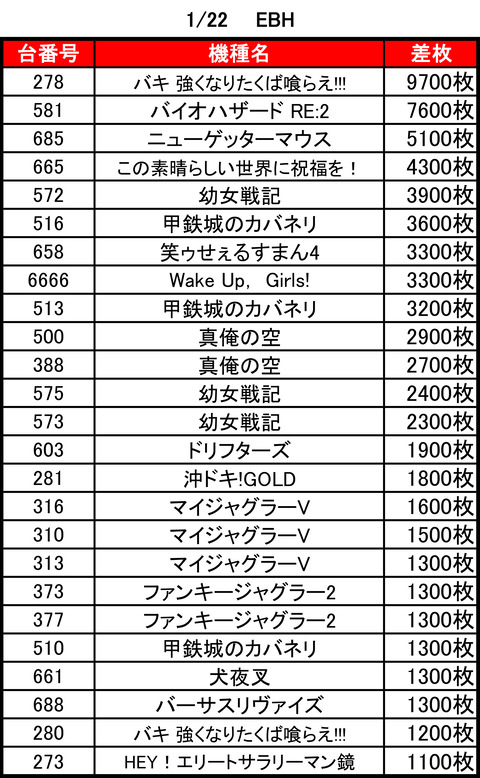 EBH0122top