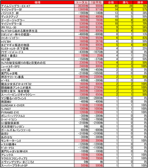 1028ライジング琴似