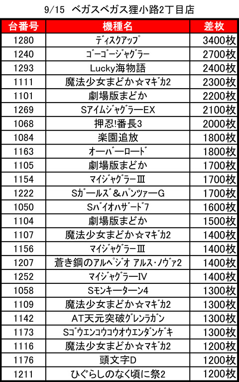 ベガスベガス狸小路二丁目0915top