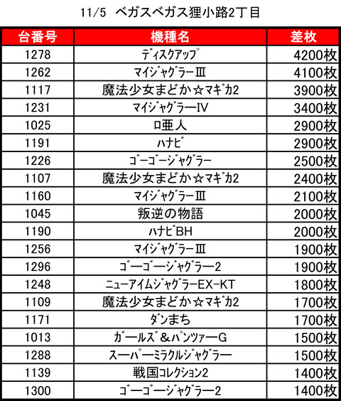 ベガスベガス狸小路二丁目1105top