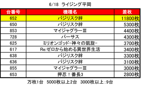 ライジング平岡0618top