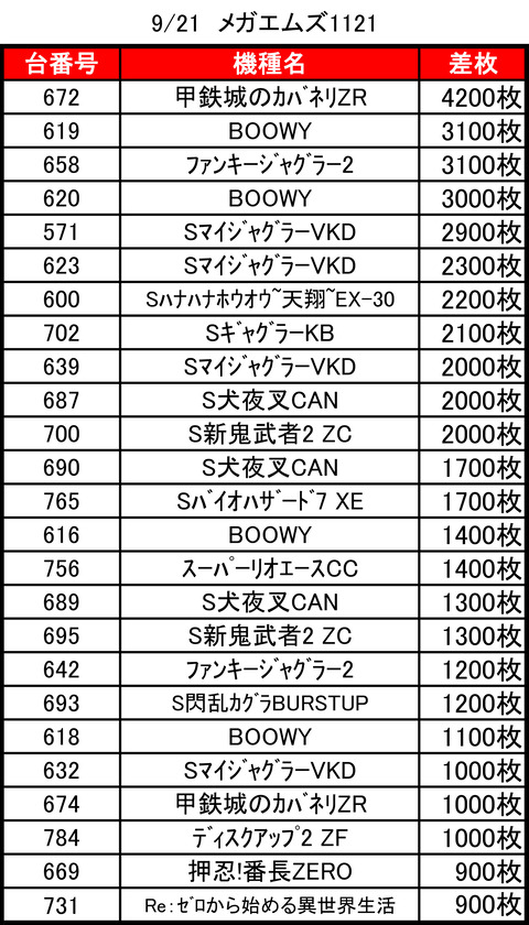メガエムズ0921top