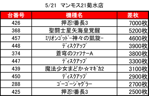 マンモス’21菊水0521top