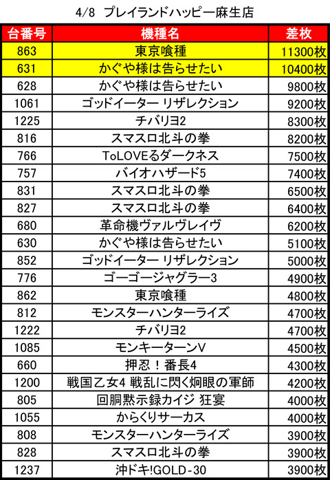 プレイランドハッピー麻生_0408トップ