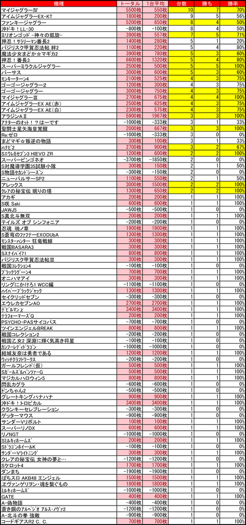 ビッグ大王東1006