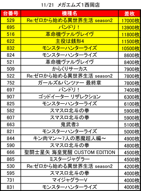 メガエムズ１西岡_1121トップ