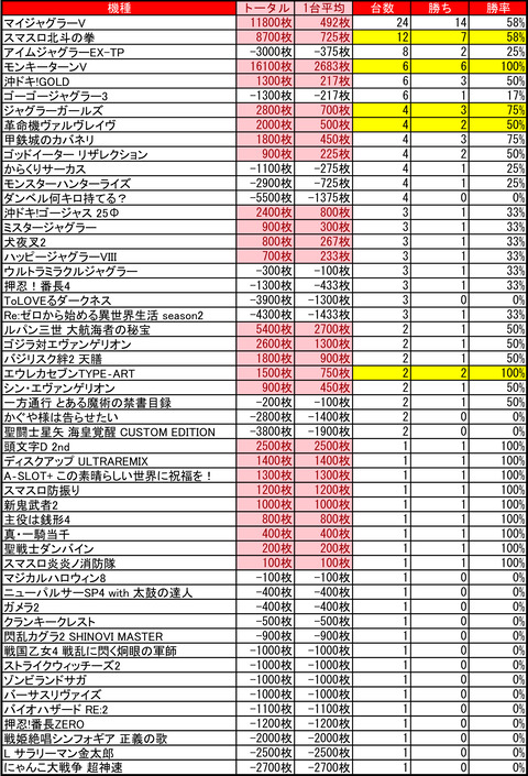 アーリーバード藻岩_0131