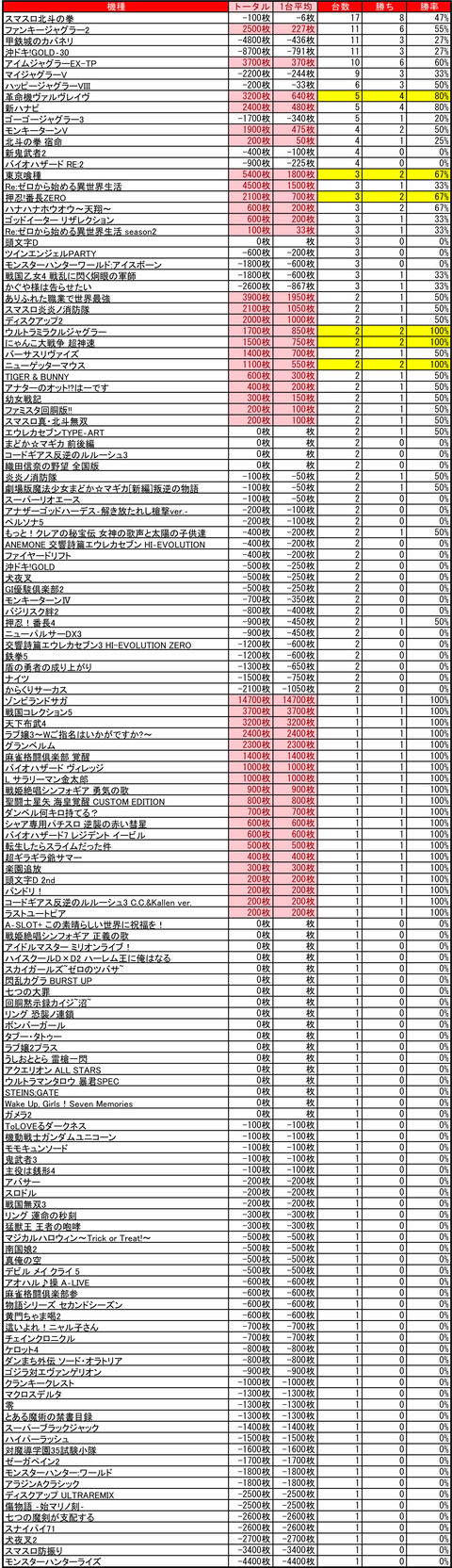 ビッグスロット北5条_0301