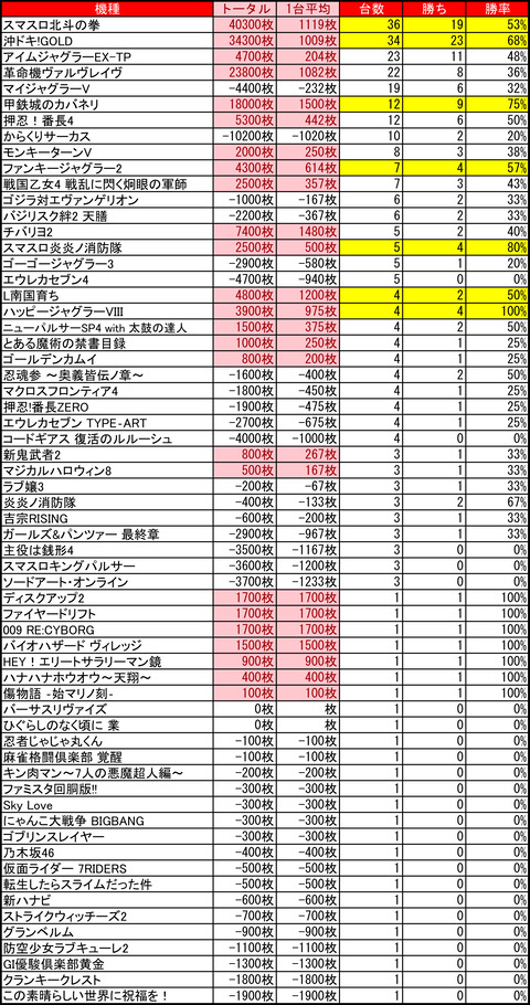 クラブイーグル千歳0529