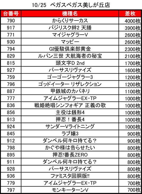 ベガスベガス美しが丘_1025トップ