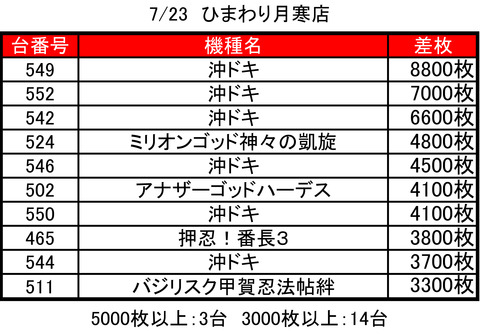 月寒0723top