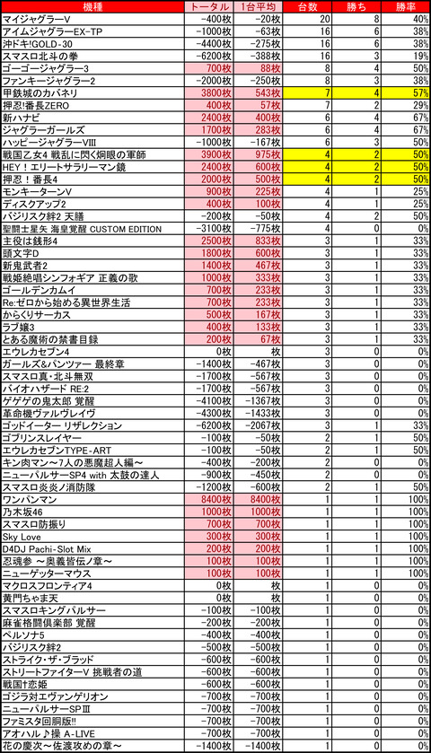 プレイランドハッピー西宮の沢_0929