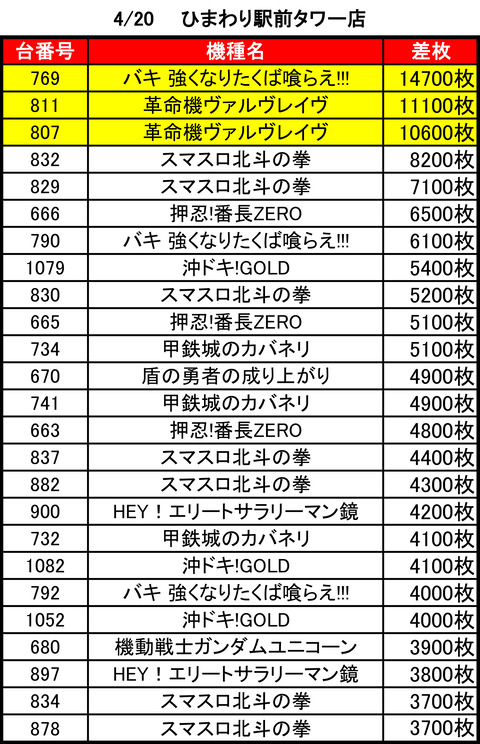 ひまタワー0420top