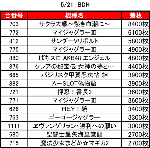 0521BDHtop
