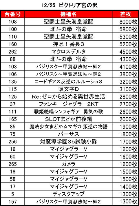ビクトリア宮の沢1225top