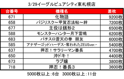 イーグルピュア0329TVop