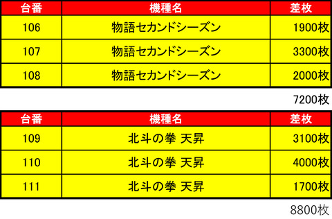 ビッグスロット 苫小牧1010機種2
