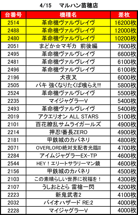 マルハン苗穂0415top