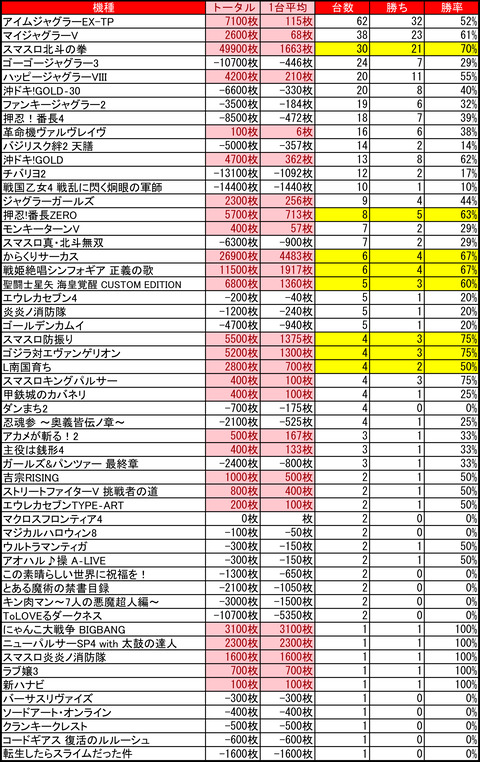 マルハン美しが丘0713