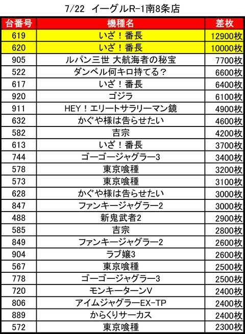 イーグルR-1南8条_0722トップ