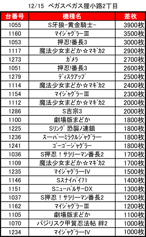 ベガスベガス狸小路二丁目1215top