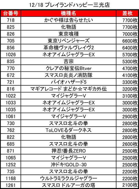 12-18-プレイランドハッピー三光店トップ