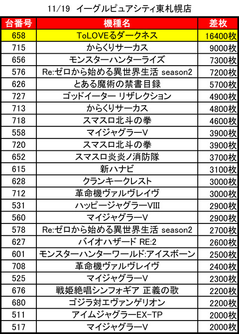 イーグルピュアシティ東札幌_1119トップ