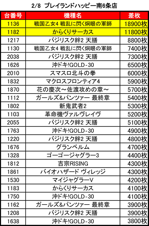 ハッピー南6条0208top