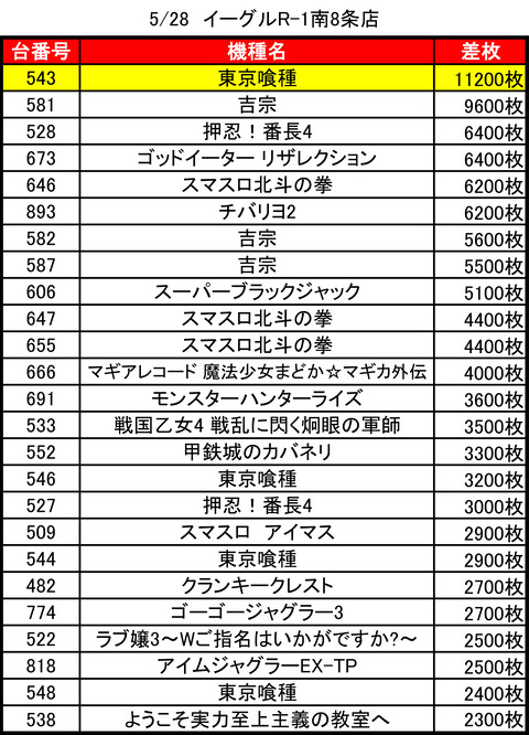 イーグルR-1南8条_0528トップ