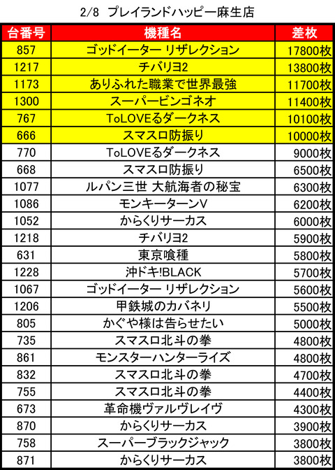 プレイランドハッピー麻生_0208トップ