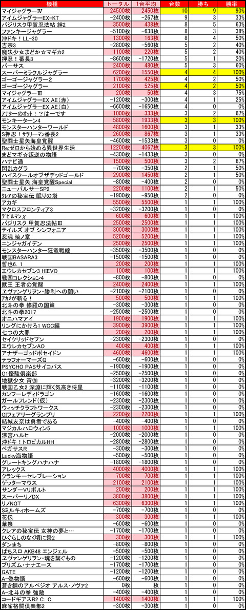 ビッグ大王東0111